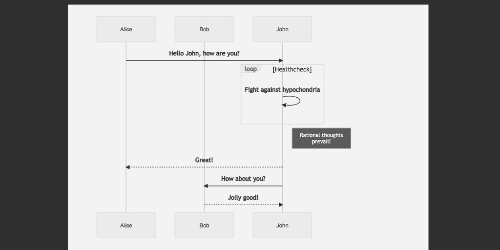 Generation of diagram and flowchart from text in a similar manner as markdown